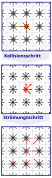 Lattice Boltzmann method