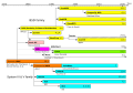 Simplified history of Unix-like operating systems