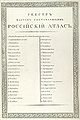 Русский: Атлас Российской империи. 1800 год. Содержание English: Atlas of Russian Empire. 1800 year. Table of contents