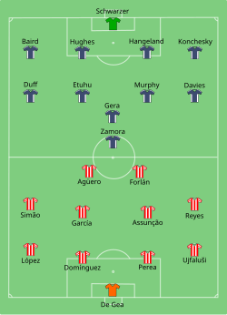 Aufstellung Atlético Madrid gegen FC Fulham