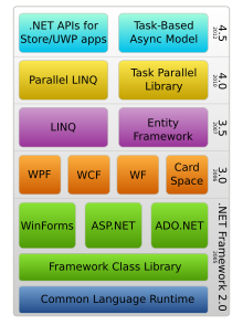 Description de l'image DotNet.svg.