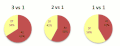 The odds for 1 die defence