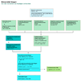 English: Diagram of the history of the university Deutsch: Schematische Darstellung der Geschichte der Universität