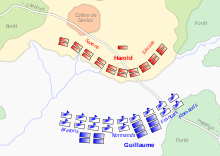 plan montrant deux armées se faisant face, les Anglais au nord le long d'une crête, les Normands au sud