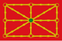 Regno della Bassa Navarra – Bandiera