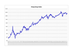 Thumbnail for Hang Seng Index