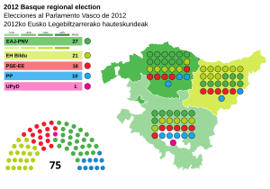 Elecciones al Parlamento Vasco de 2012