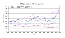 GDP-Caribbean.png