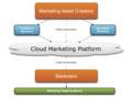 Diagramma visualizzato nello stile di una brochure di marketing: mostra il prodotto centrale.