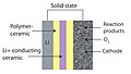 Image 15Solid-state air batteries Li-Air composition (from Emerging technologies)