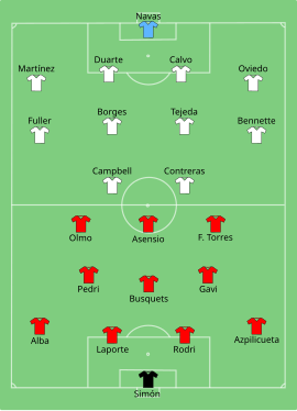 Alineación inicial