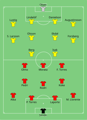 Composition de l'Espagne et de la Suède lors du match du 14 juin 2021.