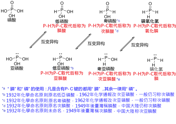 磷的含氧酸