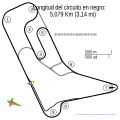 Autódromo de Olavarría