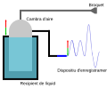 català