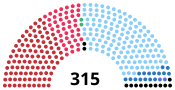 Diagramme2