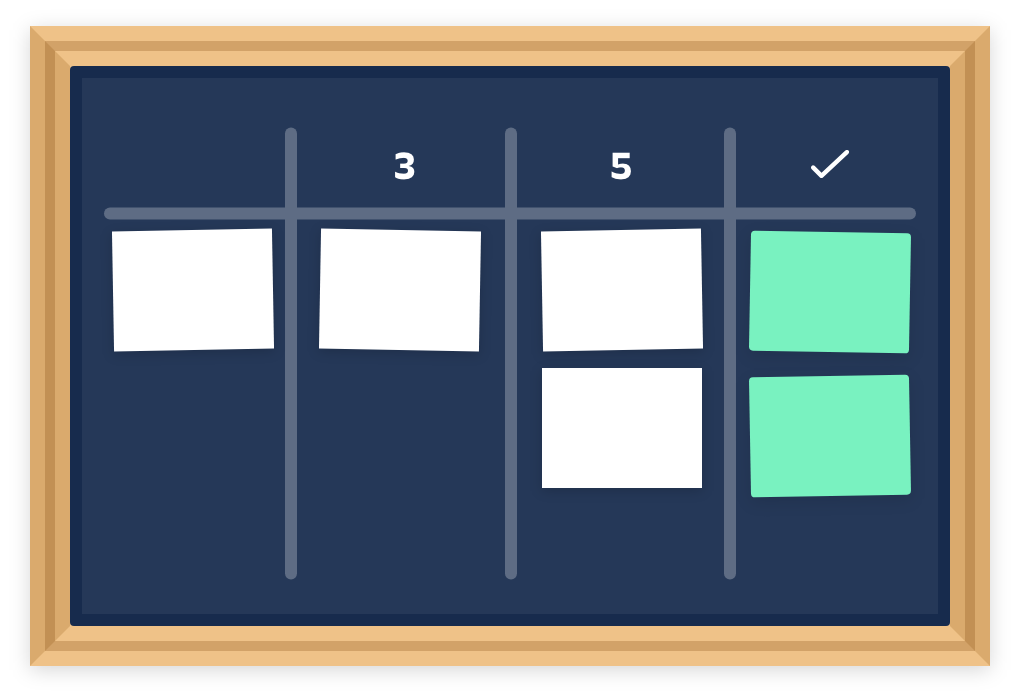 Beispiel eines physischen Kanban Boards