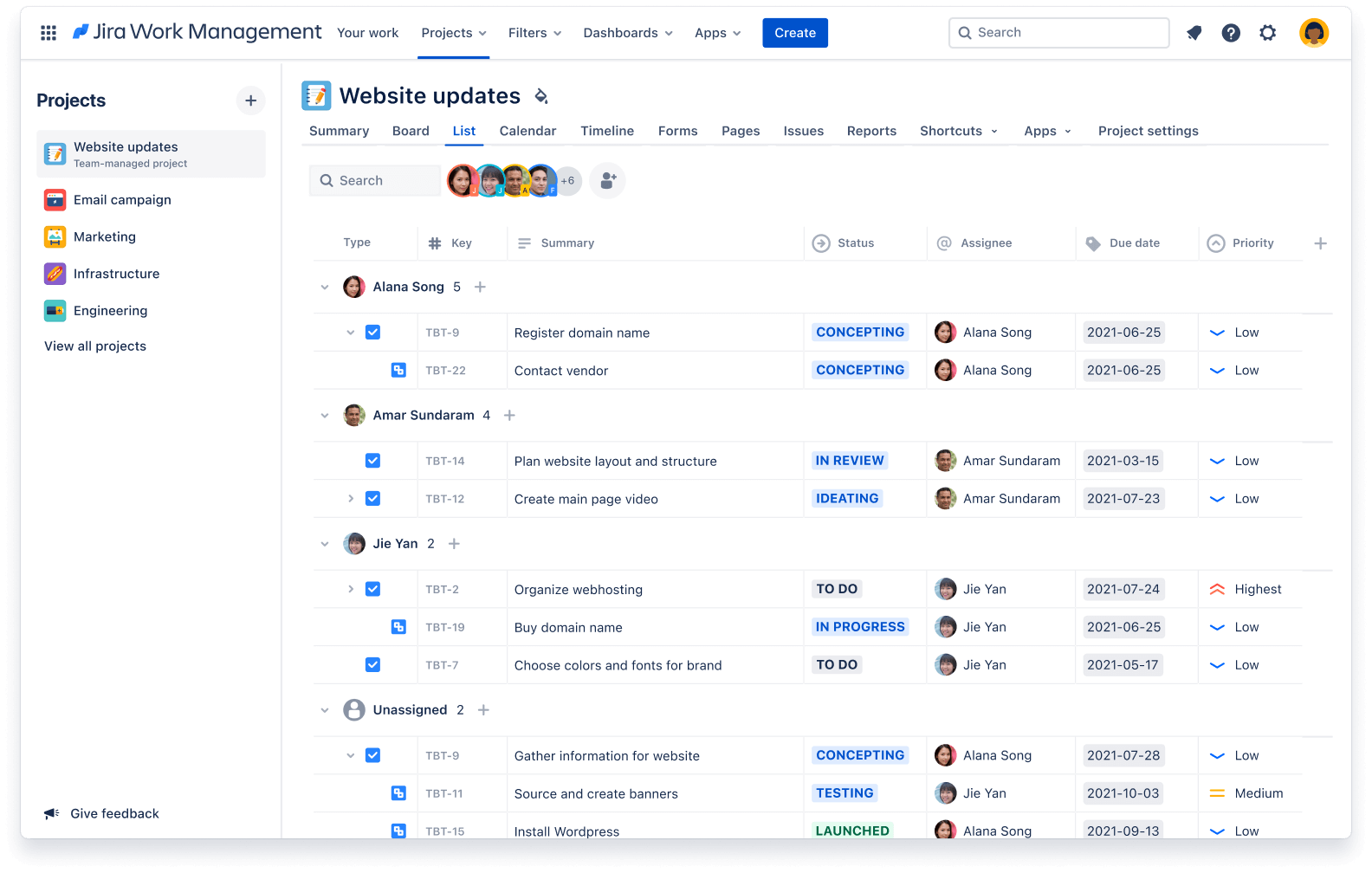 JSM analytics dashboard