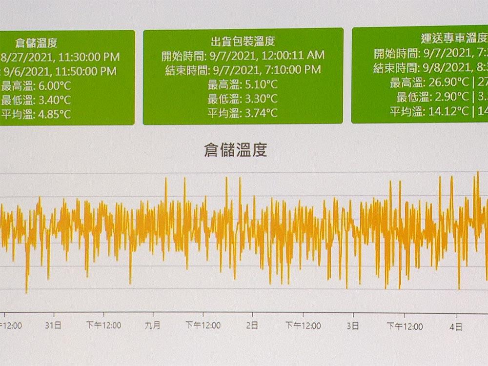 新冠疫苗 零下運送祕密