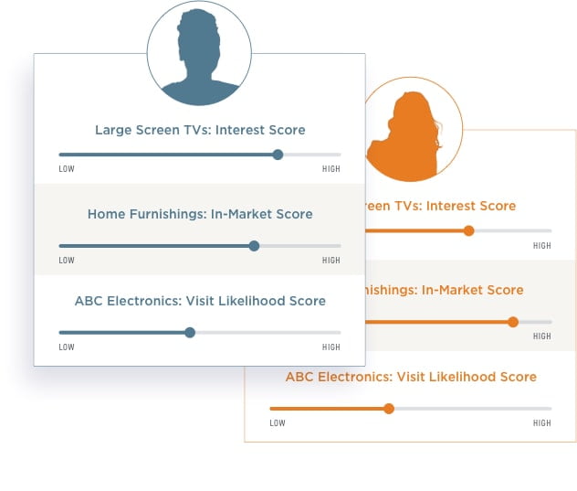 consumer graph graphic